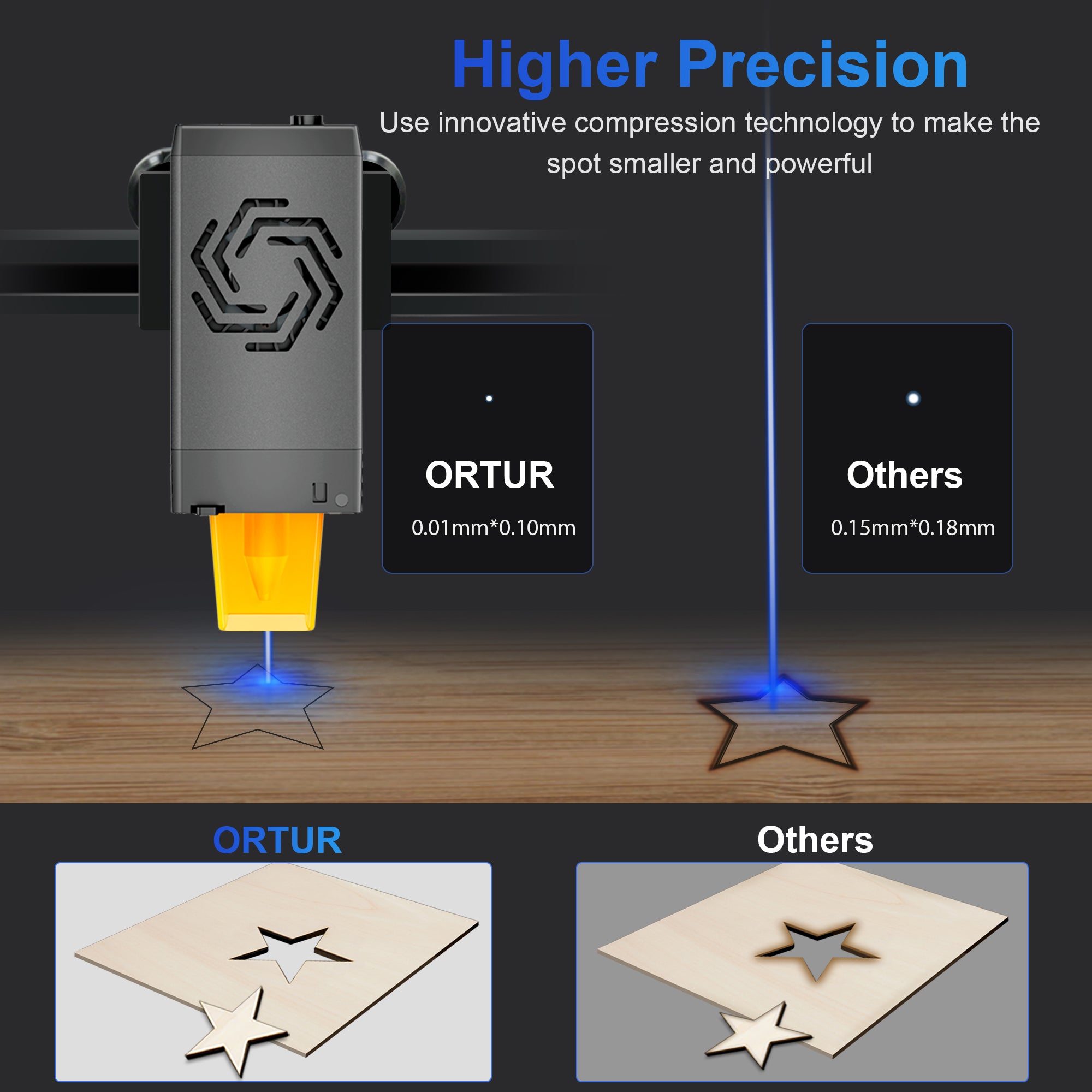 Ortur Laser Master 3 10W Laser Cutter/Engraver  3D Printing Supplies, 3D  Printers and Laser Engravers